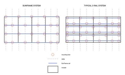 Array Layout
