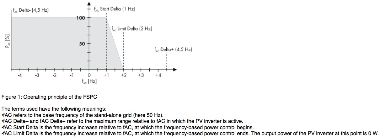 AC-Coupling Design