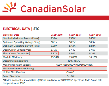 Canadian Solar Data Sheet for fuse rating